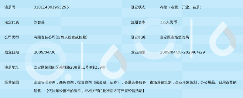 上海福翌投资咨询有限公司实战攻略：打造成功商业模式